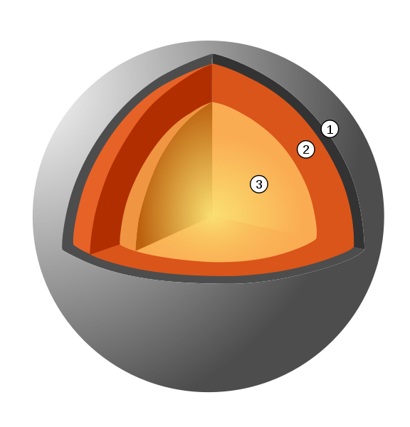 Mercury Internal_Structure.svg