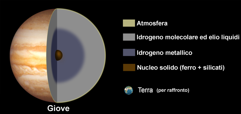 800px-Giove struttura