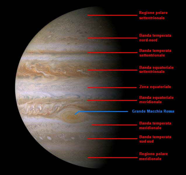 Giove -_Fasce_atmosferiche_principali