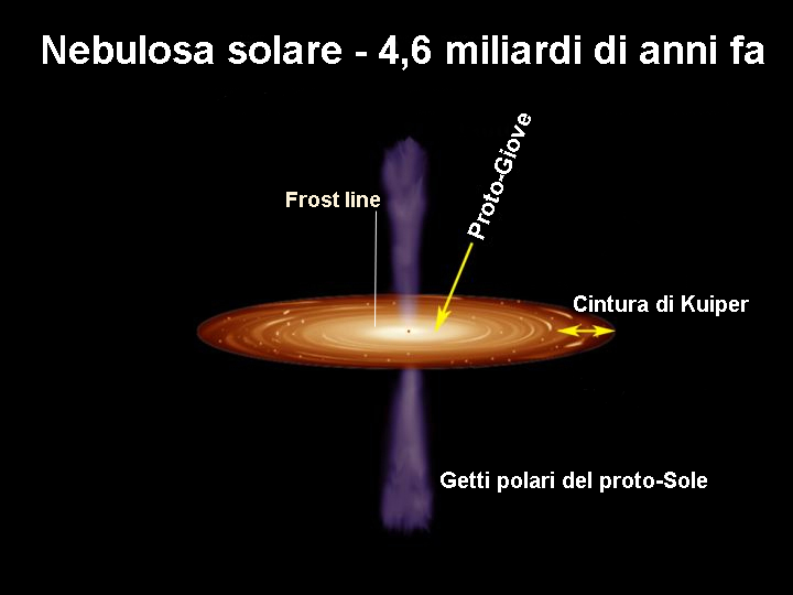 Nebulosa solare-Giove