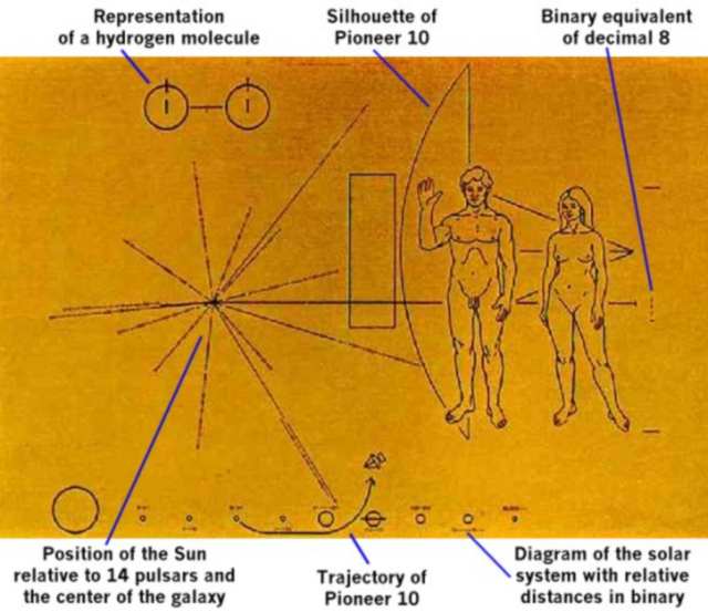 Il messaggio destinato agli extraterrestri sulla sonda pioneer10