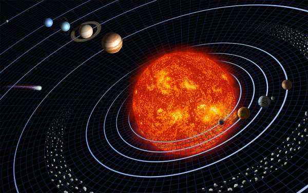 Raffigurazione artistica del sistema solare; le dimensioni non sono in scala.