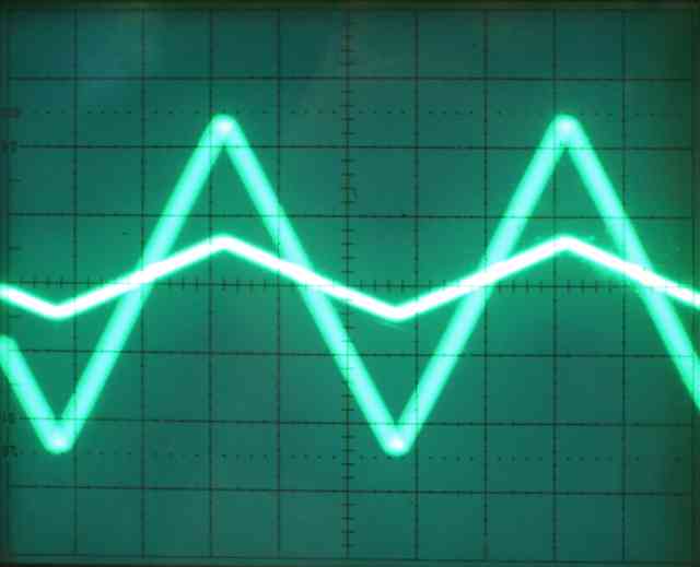 Oscilloscope Triangle_Wave