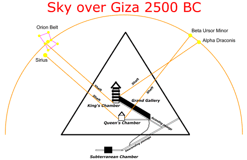 Star-alignment-Great-Pyramid