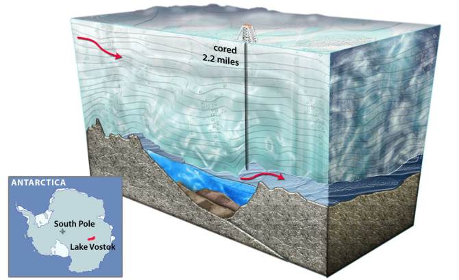 LagoVostok