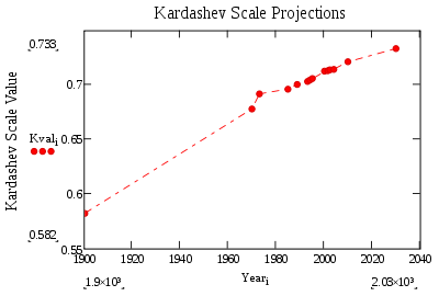 kardashev-scale