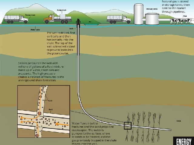 recent-advancements-in-fracking-allow-operators-to-go-deeper-more-precisely-than-ever-before