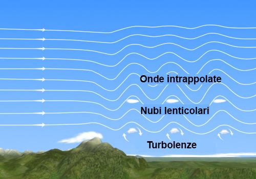 mtnwave3